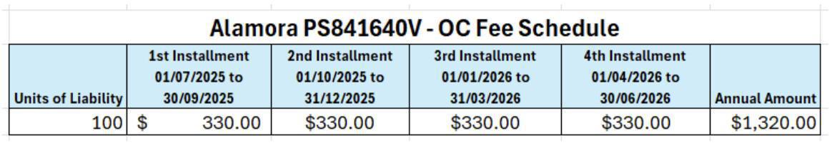 Alamora Community - PS841640V - 2025 Annual general Meeting Interim Minutes Alamora Community - PS841640V - 2025 Annual general Meeting Interim Minutes