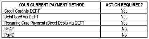 Changes to DEFT Payment Options from 1 October 2026
