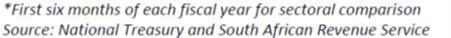 Fiscal policy
