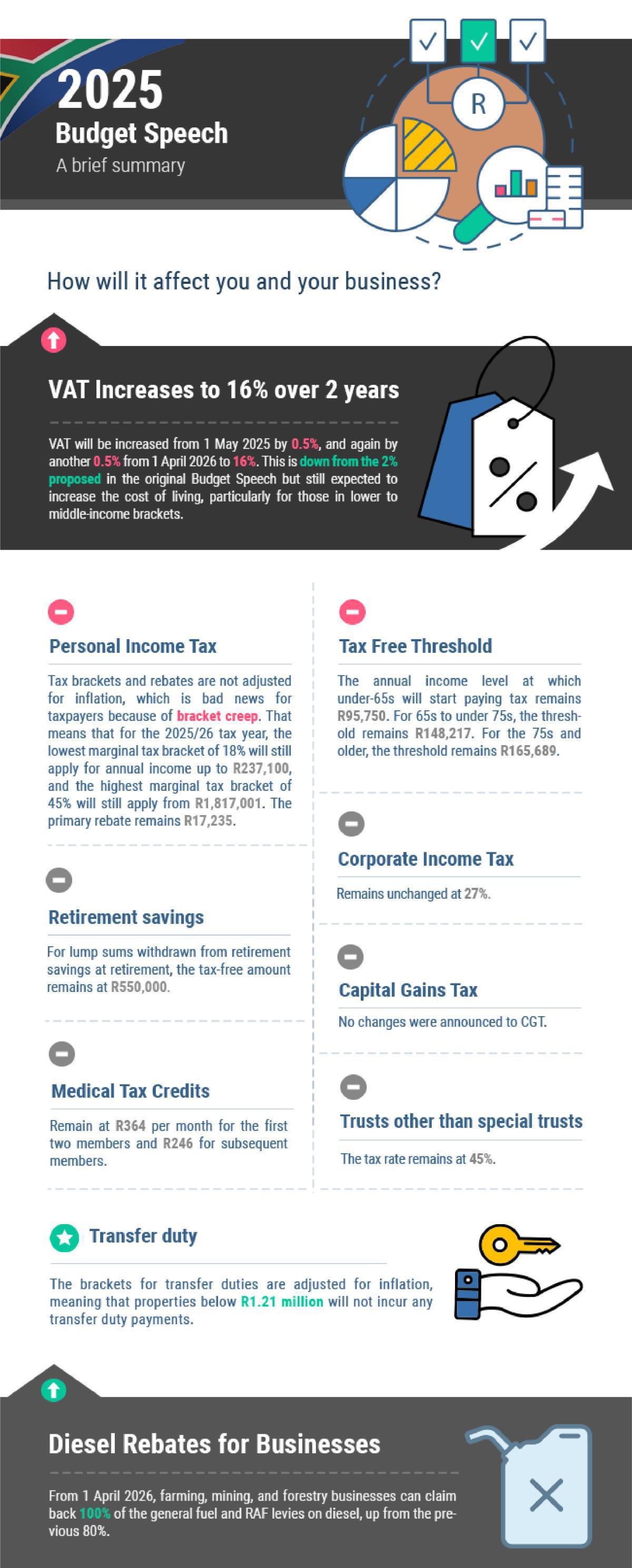 2025 Budget Speech 2.0 | How it affects you and your business 2025 Budget Speech 2.0 | How it affects you and your business