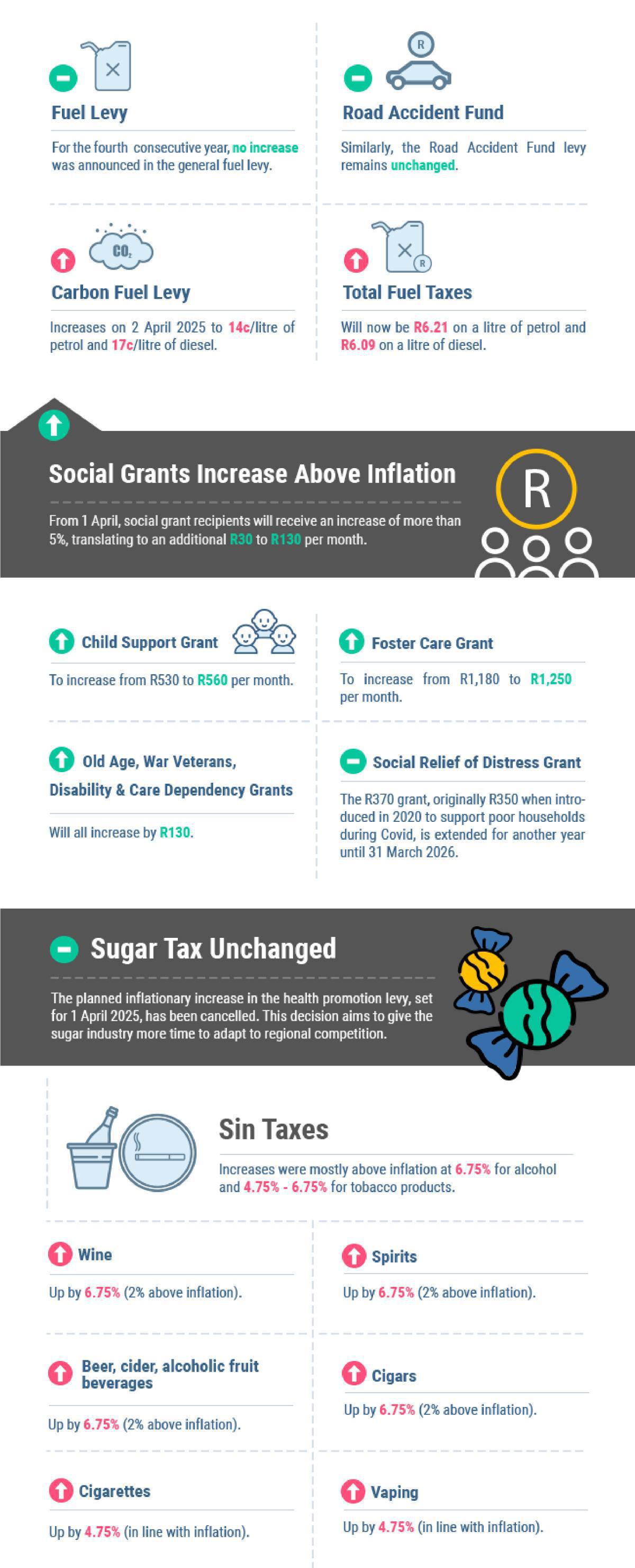  2025 Budget Speech 2.0 | How it affects you and your business