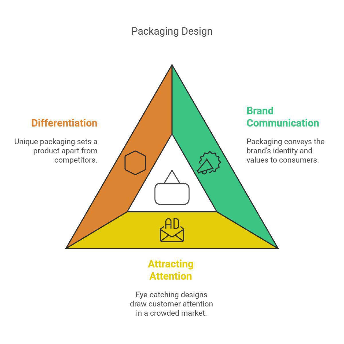 PACKAGING DESIGN PACKAGING DESIGN