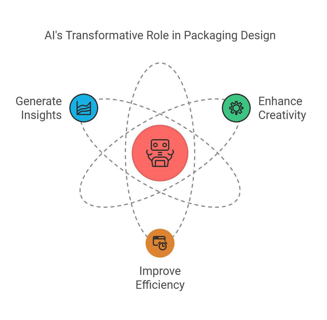 PACKAGING DESIGN PACKAGING DESIGN