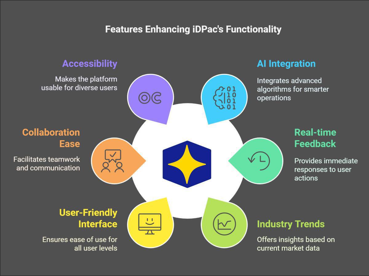 ABOUT iDPAC ABOUT iDPAC