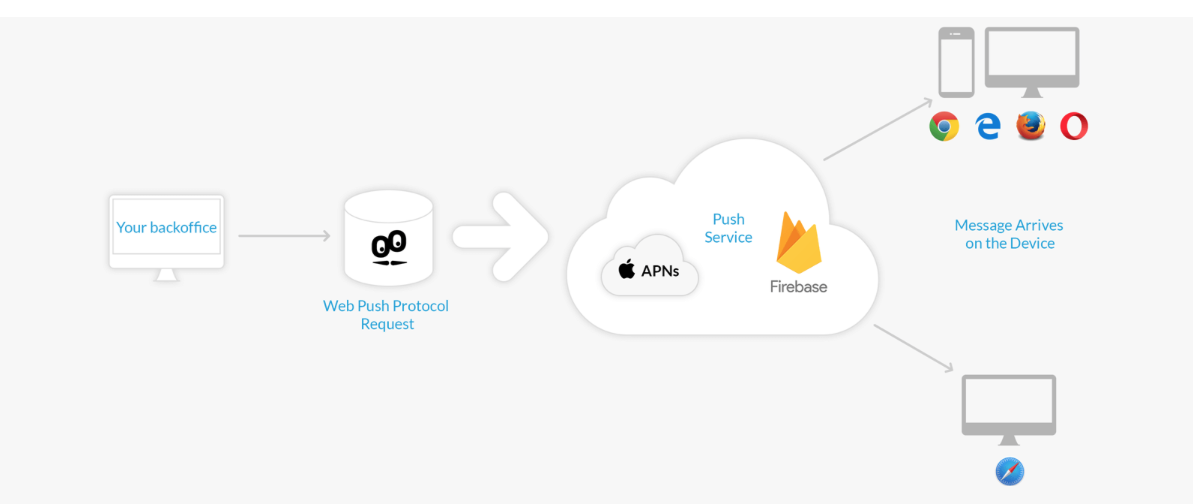 Firebase Firebase