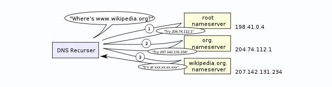 Cette illustration provient de Wikipedia