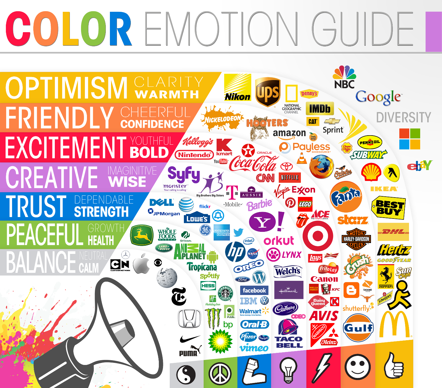 Les différentes réactions émotionnelles selon les couleurs