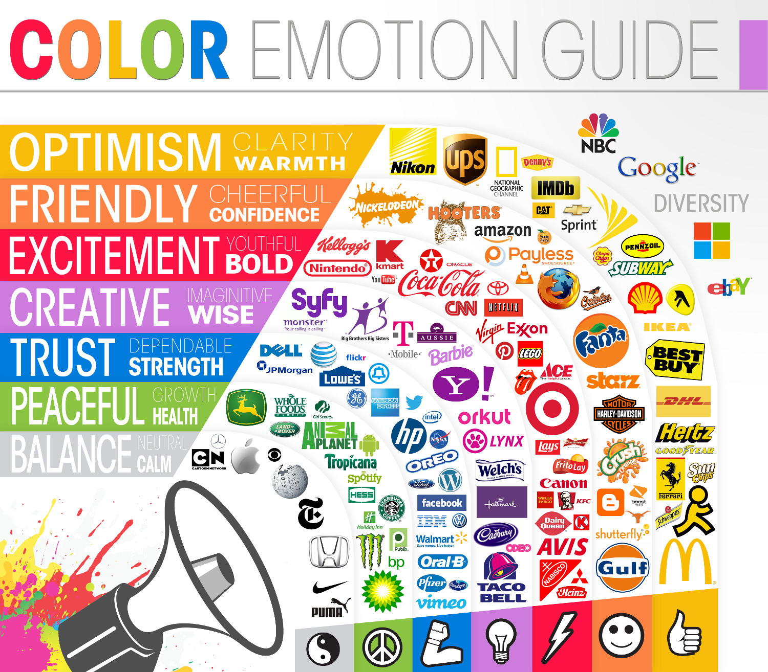 Les différentes réactions émotionnelles selon les couleurs Les différentes réactions émotionnelles selon les couleurs