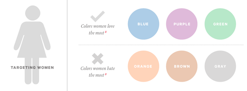 Choix de la couleur par cible Choix de la couleur par cible