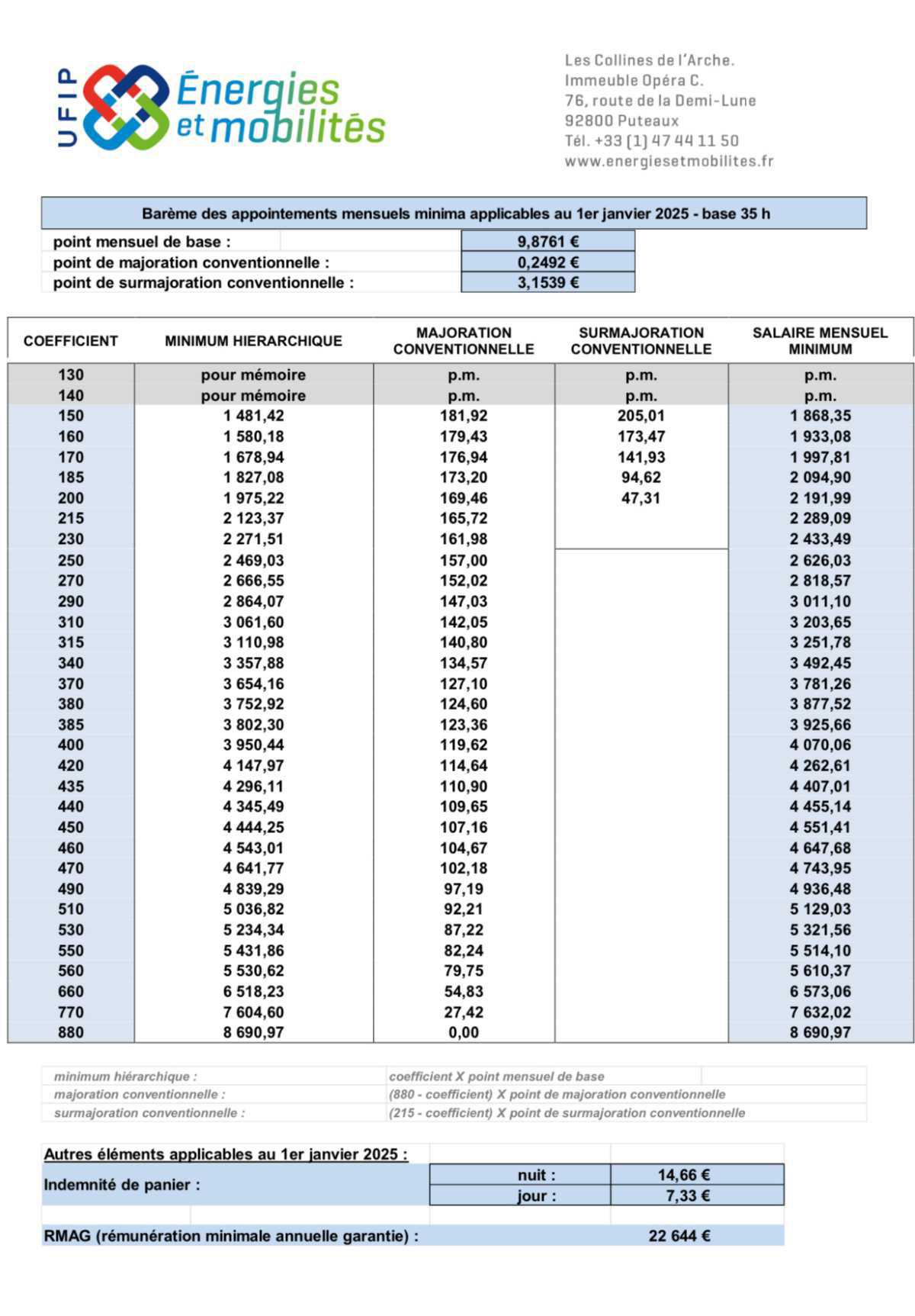 Grille salaire UFIP