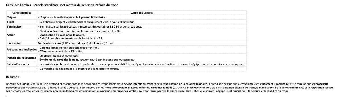 CARRE DES LOMBES