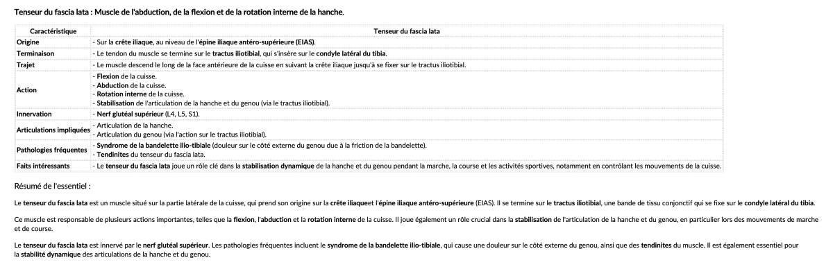 TENSEUR DU FASCIA LATA TENSEUR DU FASCIA LATA