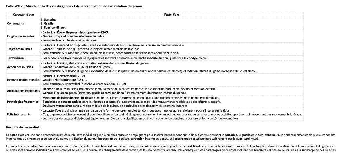 LA PATTE D'OIE