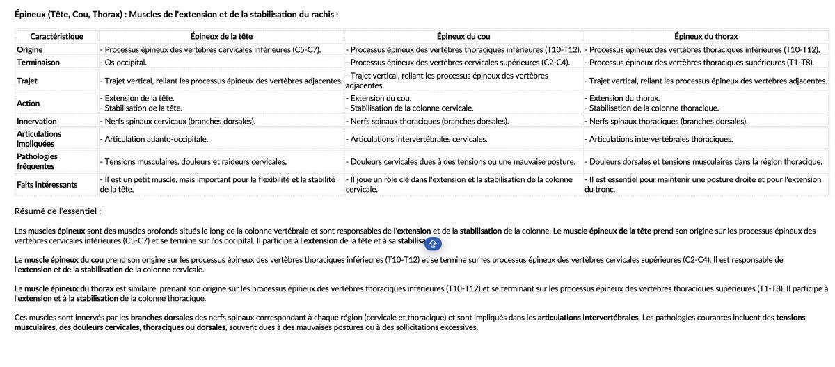 EPINEUX DE TETE/COU/THORAX EPINEUX DE TETE/COU/THORAX