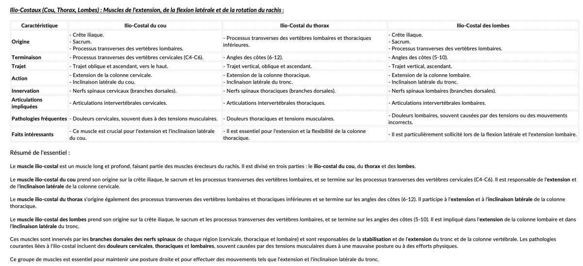 ILIO-COSTAUX DU COU/THORAX/LOMBES ILIO-COSTAUX DU COU/THORAX/LOMBES