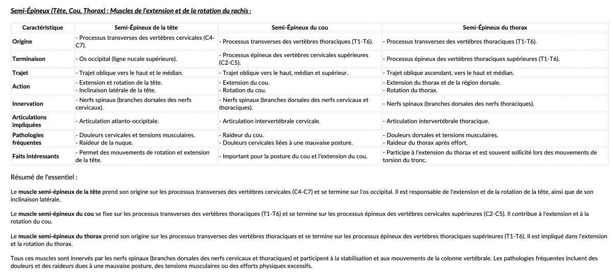 SEMI-EPINEUX TETE/COU/THORAX SEMI-EPINEUX TETE/COU/THORAX