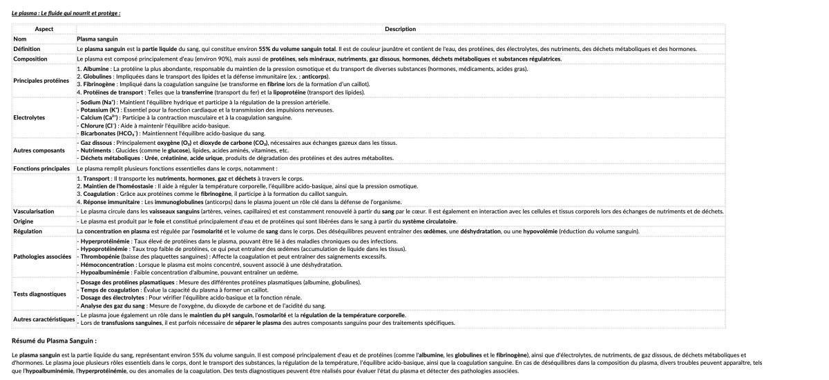 LE PLASMA