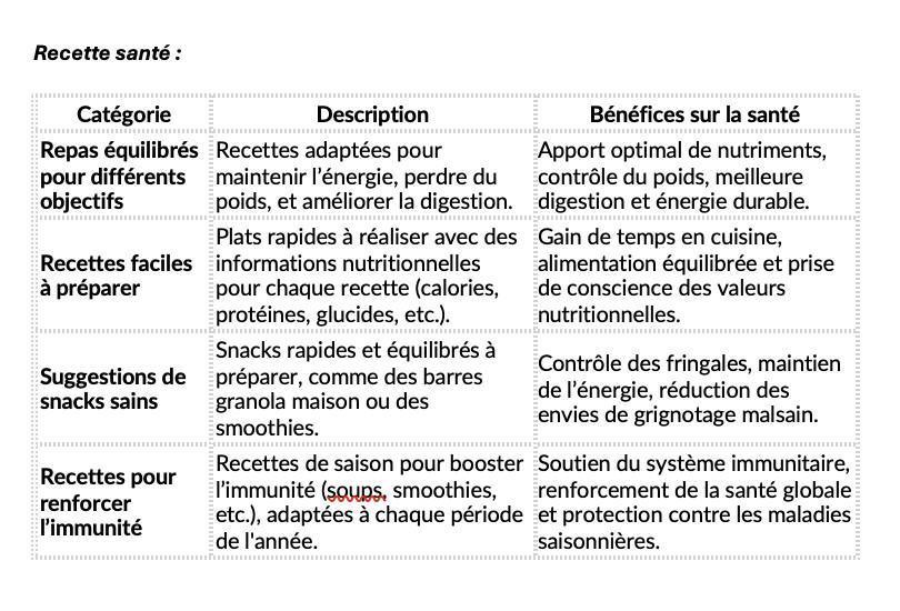 RECETTE SANTÉ RECETTE SANTÉ