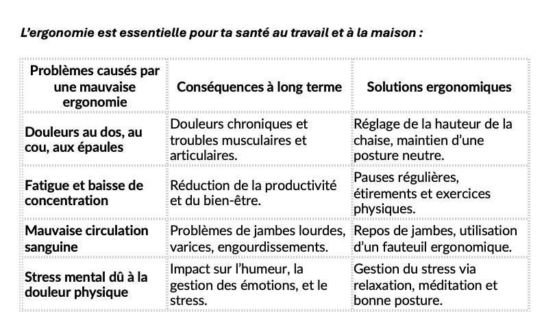 FONDAMENTAUX DE L'ERGONOMIE FONDAMENTAUX DE L'ERGONOMIE