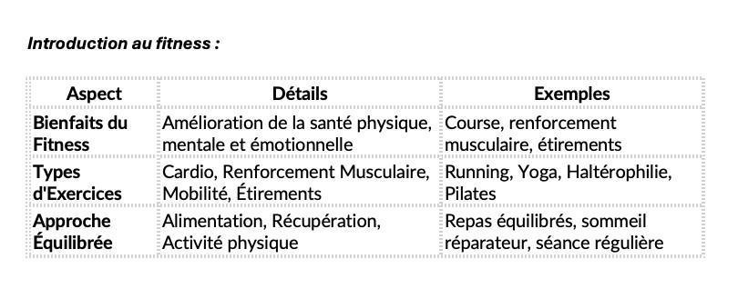 FONDAMENTAUX DU FITNESS FONDAMENTAUX DU FITNESS