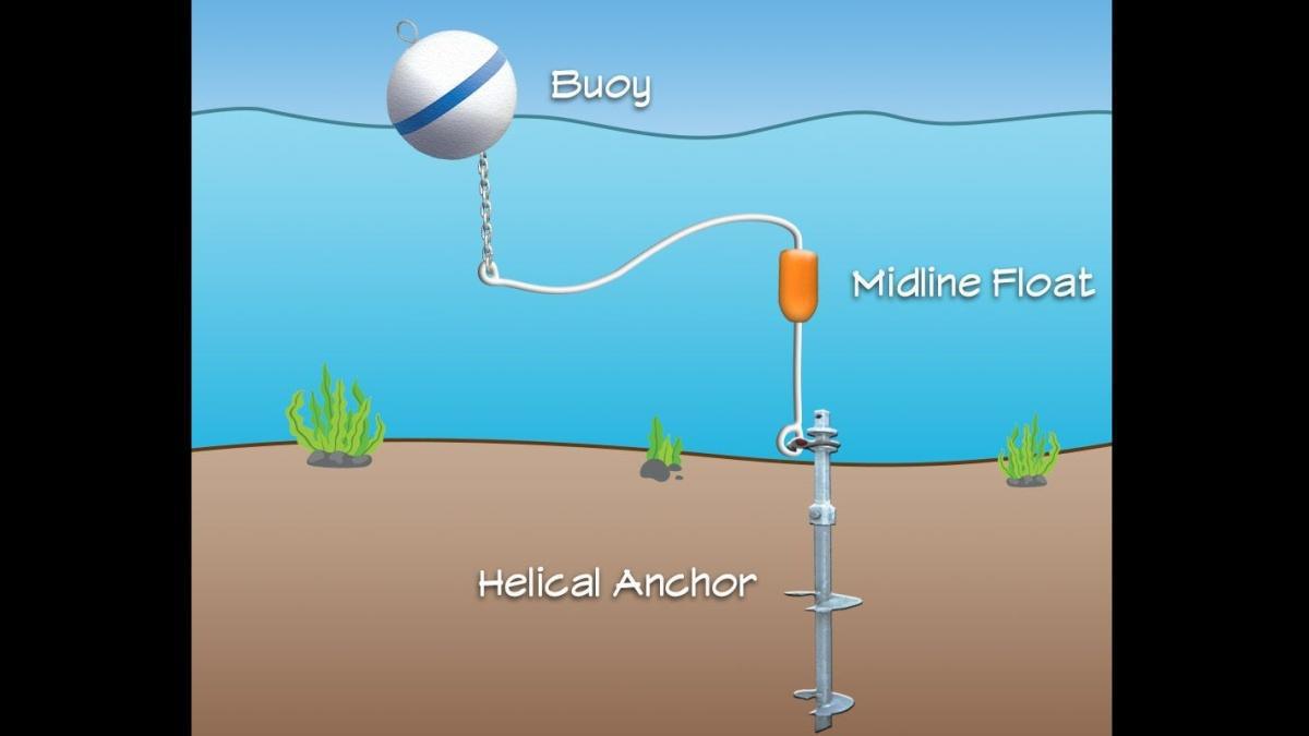 Update: State Park Buoys in the San Juans Update: State Park Buoys in the San Juans