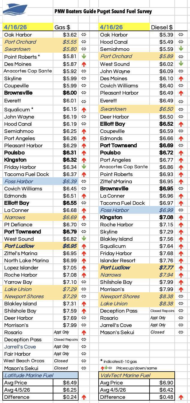 Mid-April Fuel Survey Mid-April Fuel Survey