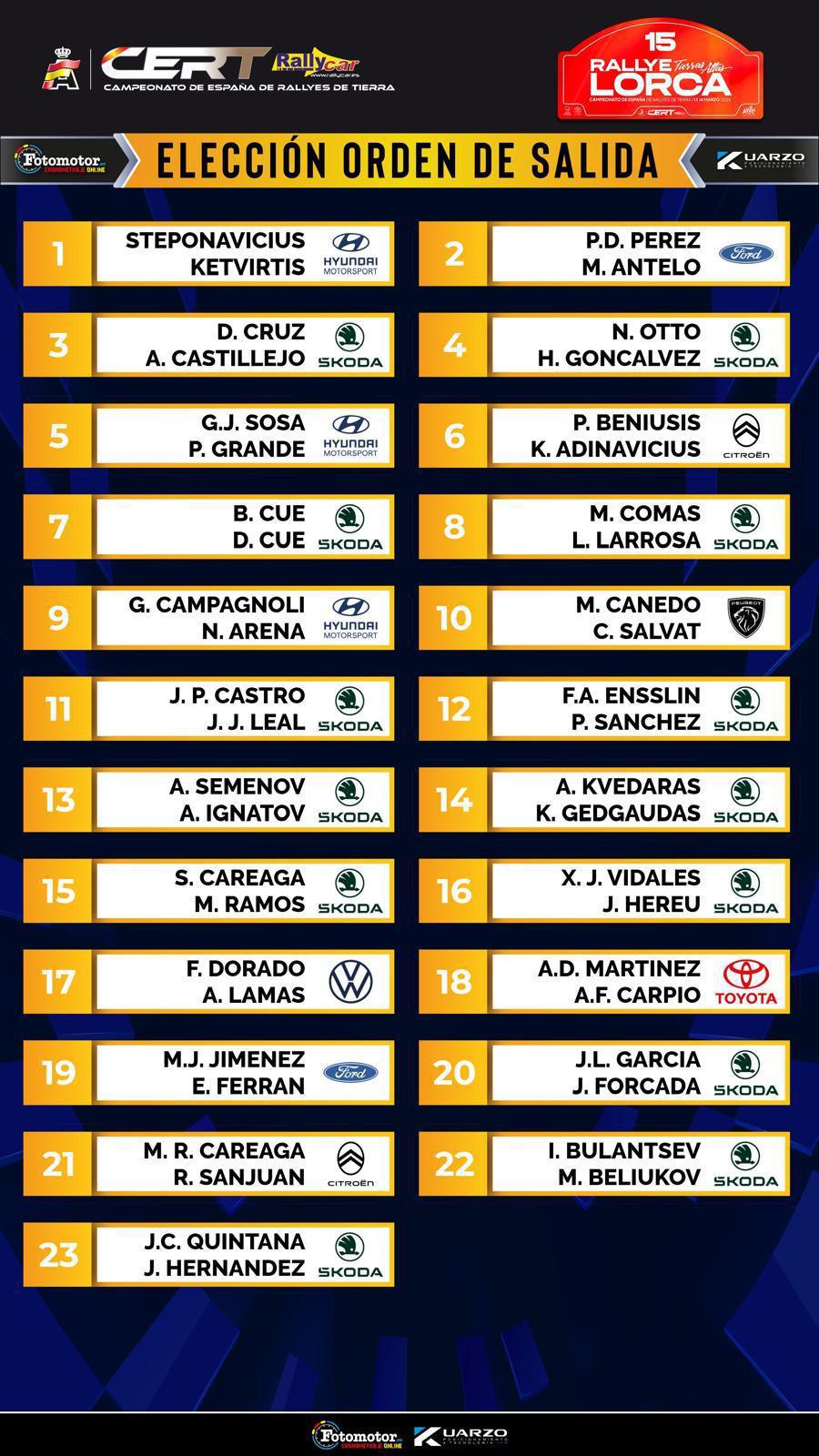 Juan Carlos Quintana y Jonathan Hernández los más rápidos del TCC