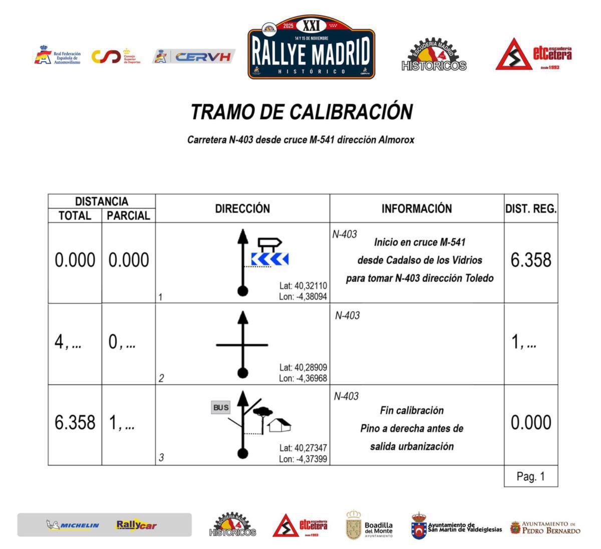 Tramo de calibración Tramo de calibración