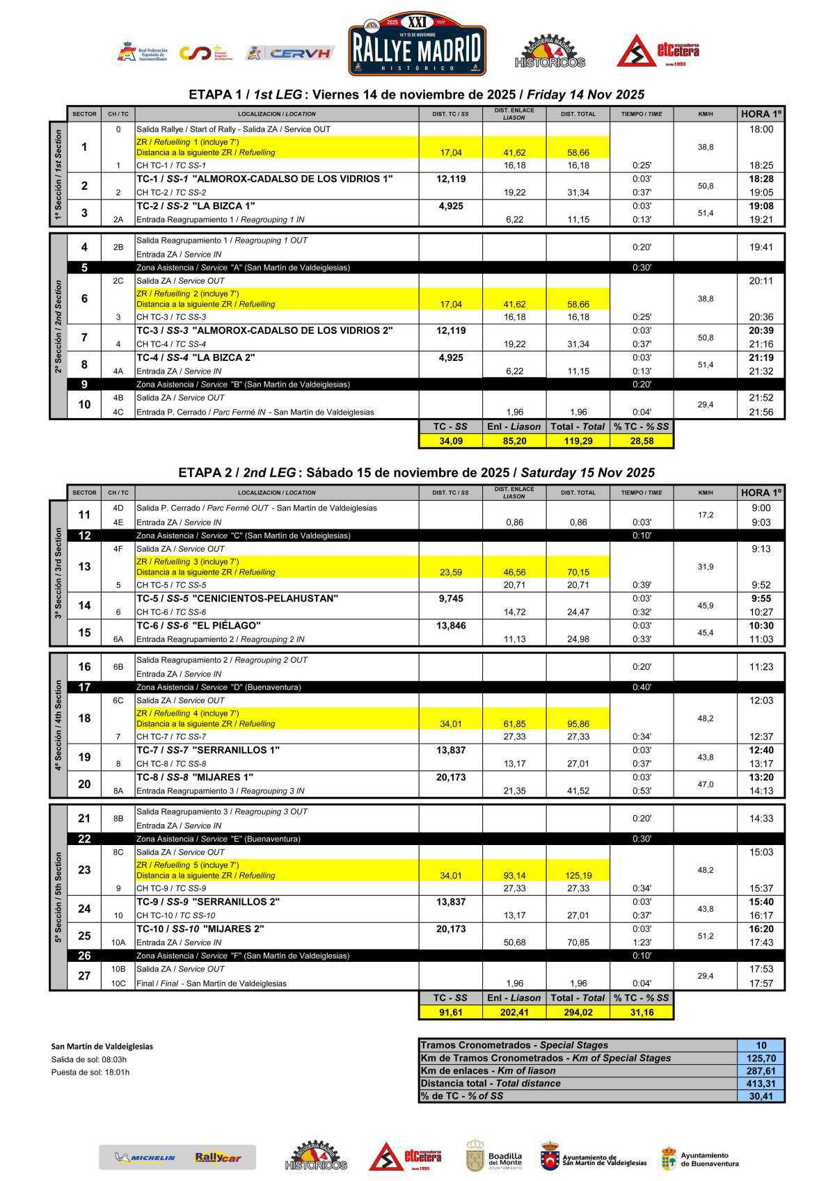 Recorrido del Rallye Madrid Histórico