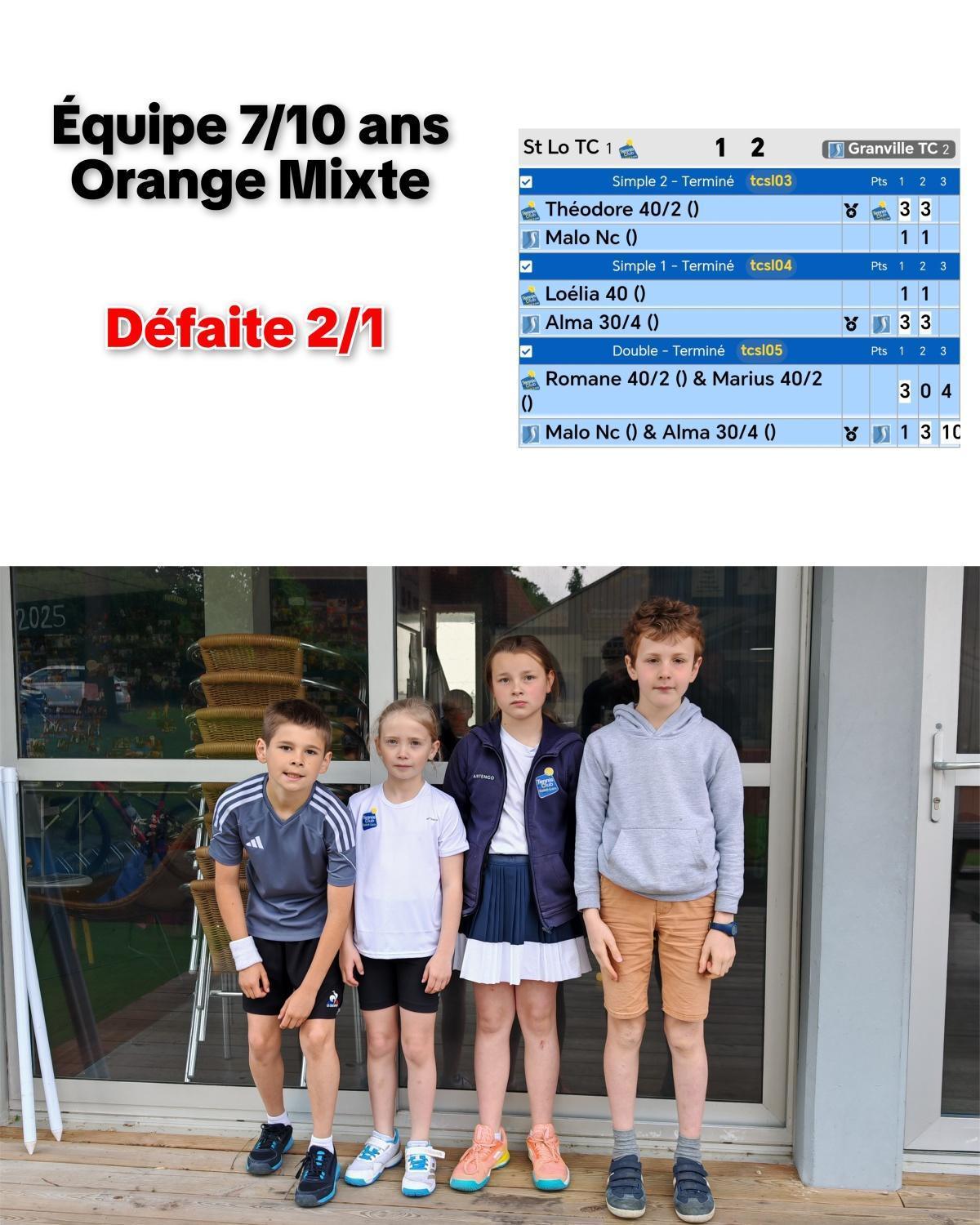 Résultats Championnat par équipes Jeunes