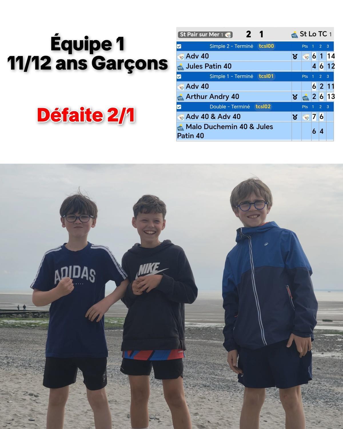 Résultats Championnat par équipes Jeunes Résultats Championnat par équipes Jeunes