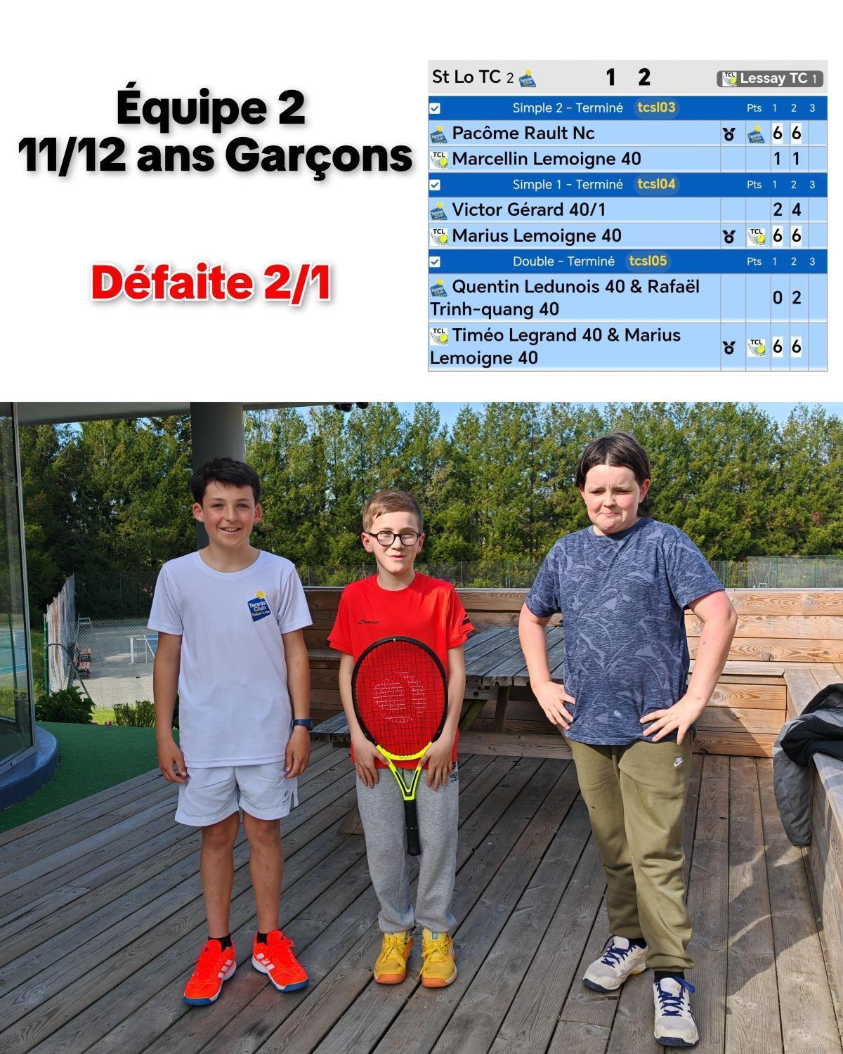 Résultats Championnat par équipes Jeunes