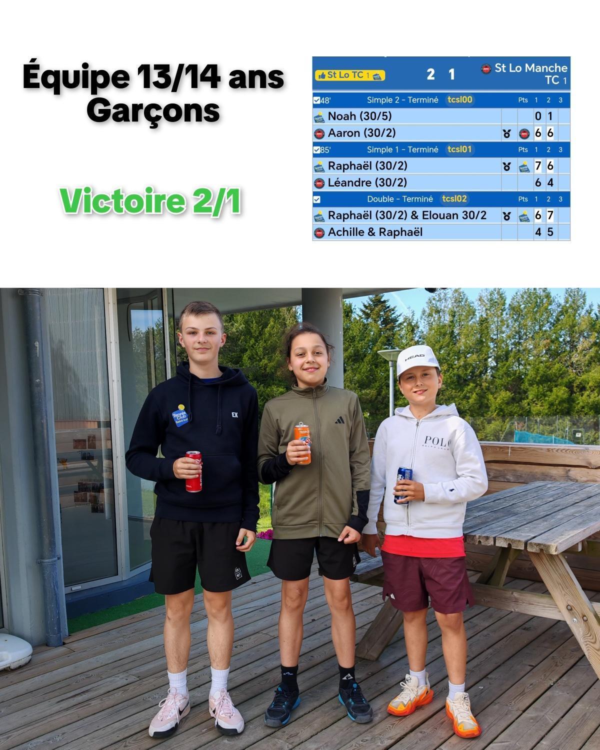 Résultats Championnat par équipes Jeunes Résultats Championnat par équipes Jeunes