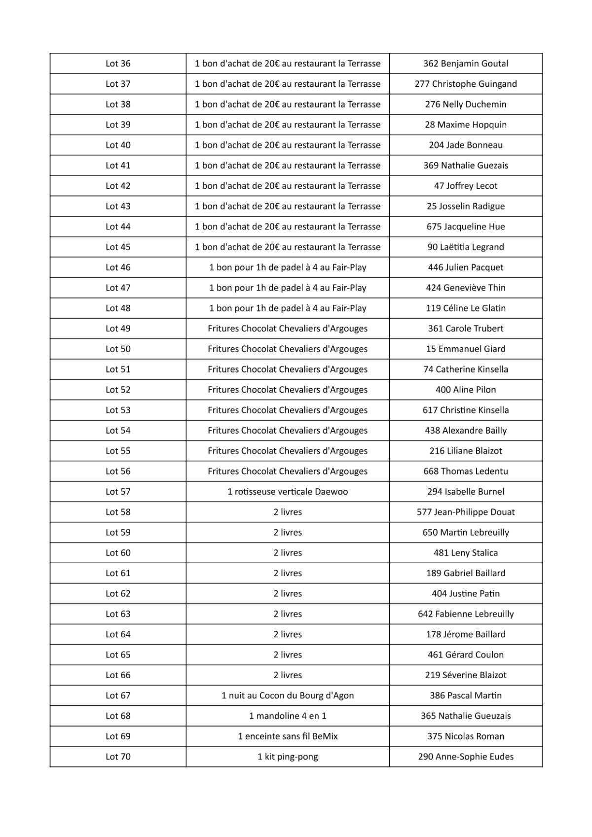 Résultats Tombola Tournée Jeunes Résultats Tombola Tournée Jeunes
