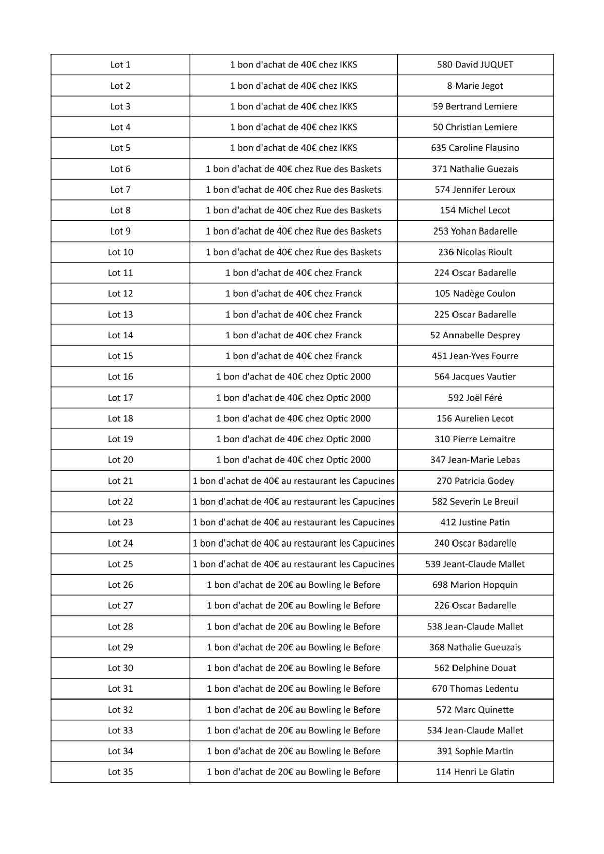Résultats Tombola Tournée Jeunes 