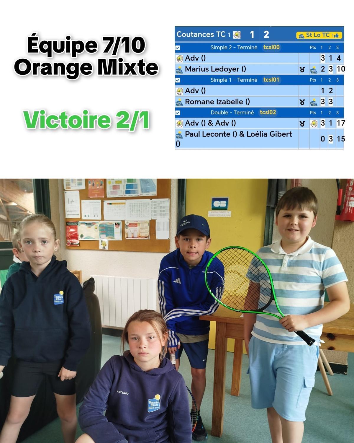 Résultats Championnat par équipes Jeunes