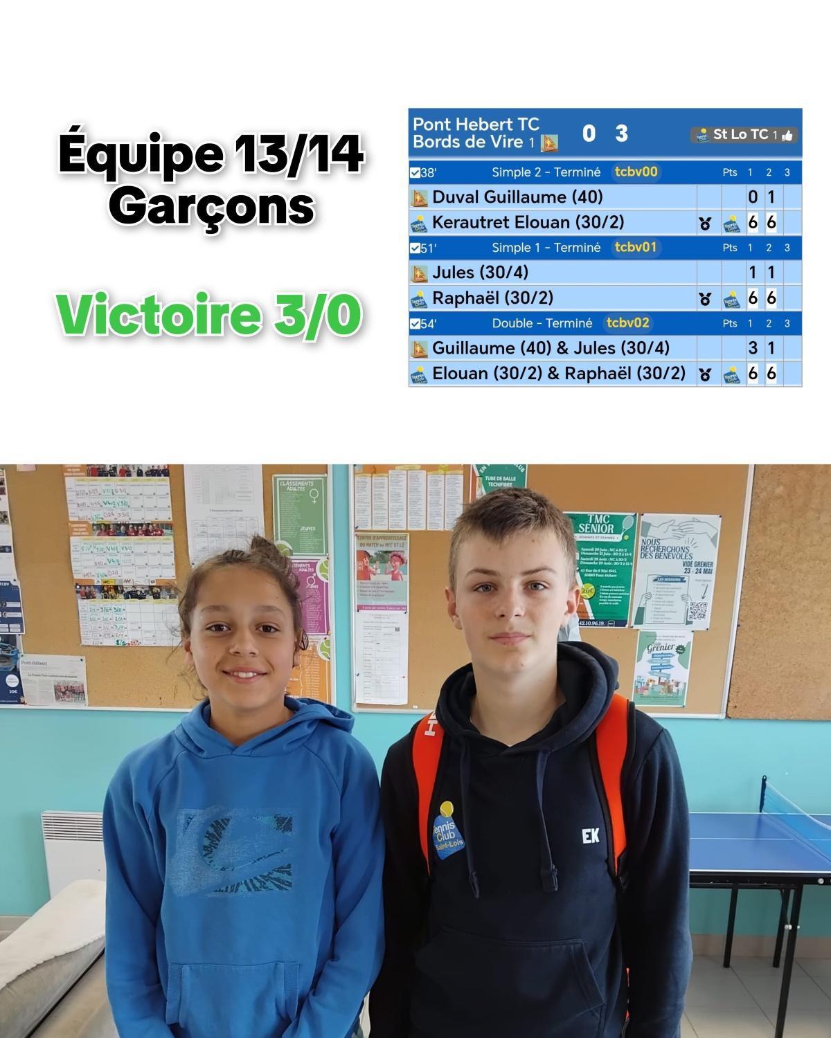 Résultats Championnat par équipes Jeunes