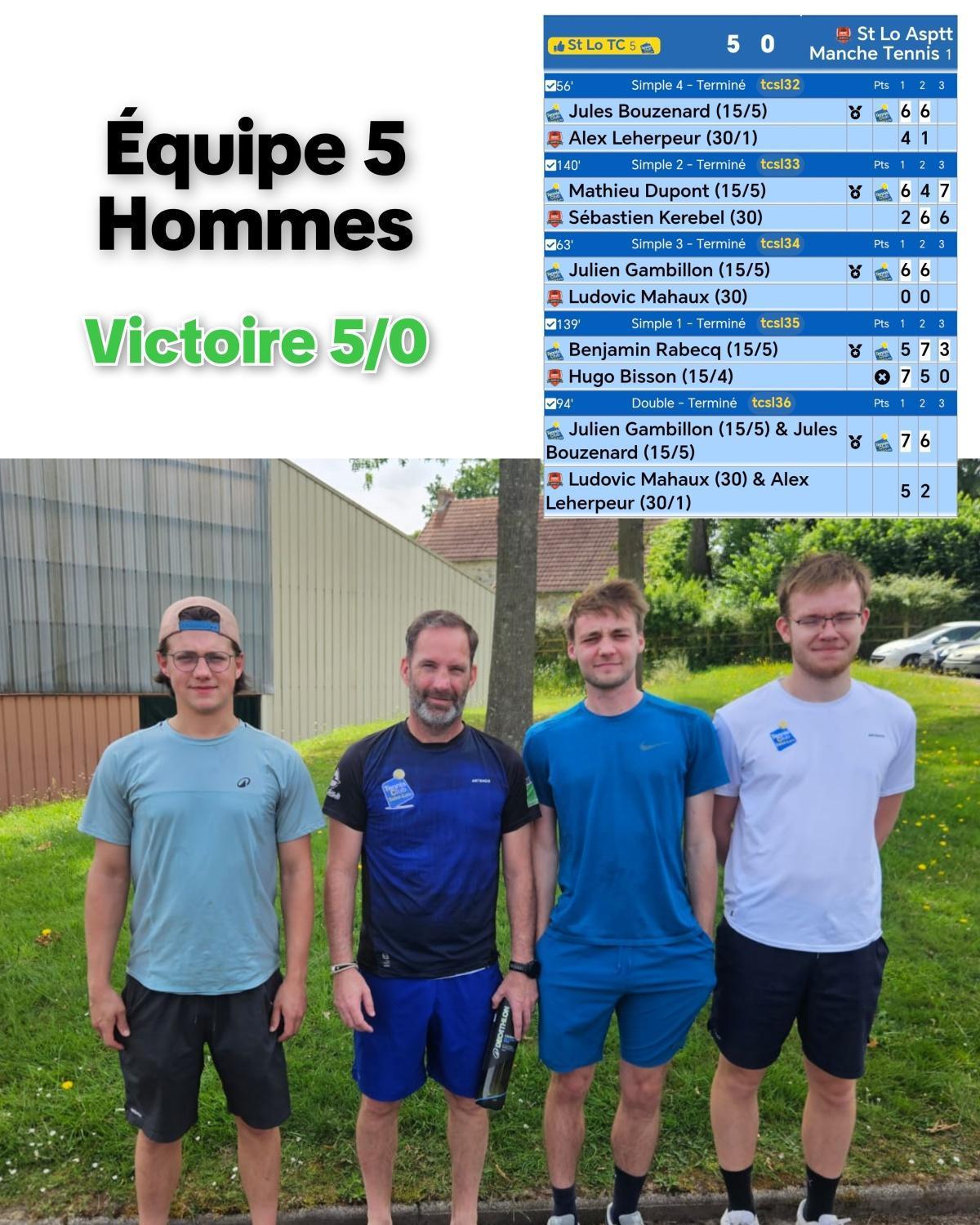 Résultats Championnat par équipes Seniors (J5) et Jeunes (J5) 