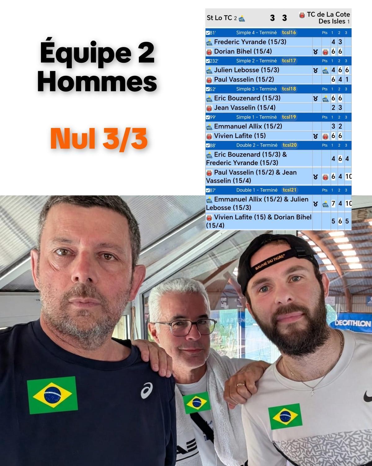 Résultats Championnat par équipes Seniors (J5) et Jeunes (J5) Résultats Championnat par équipes Seniors (J5) et Jeunes (J5)
