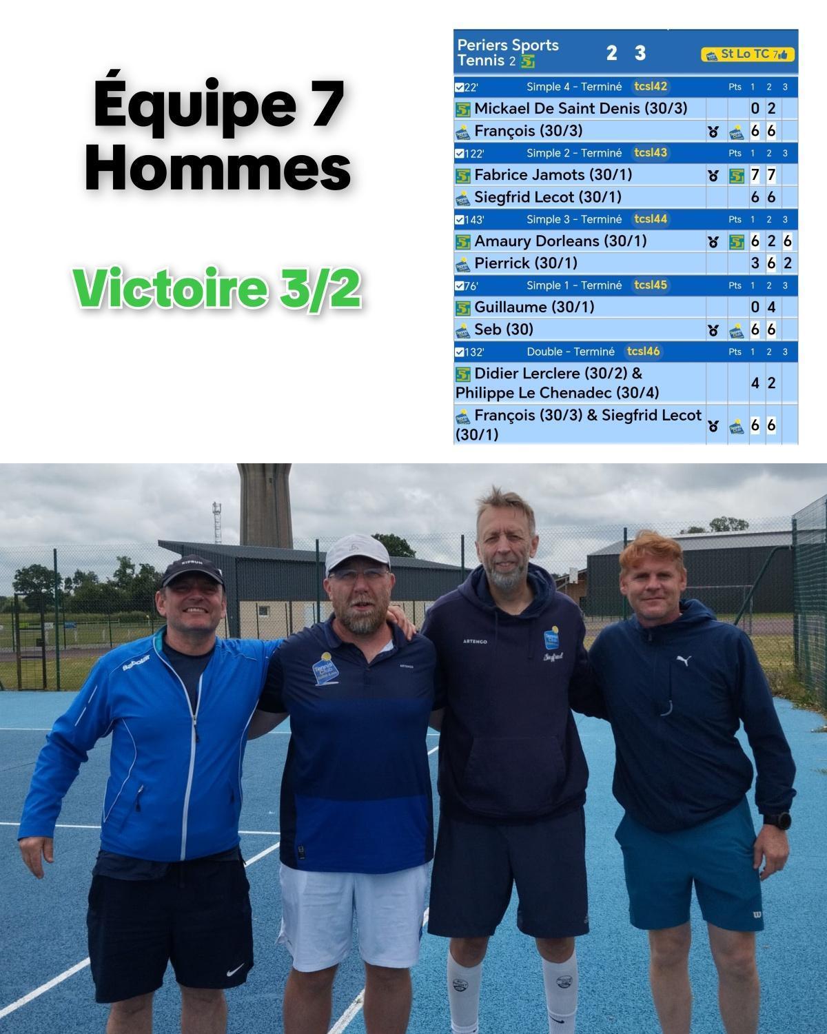 Résultats Championnat par équipes Seniors (J5) et Jeunes (J5) 