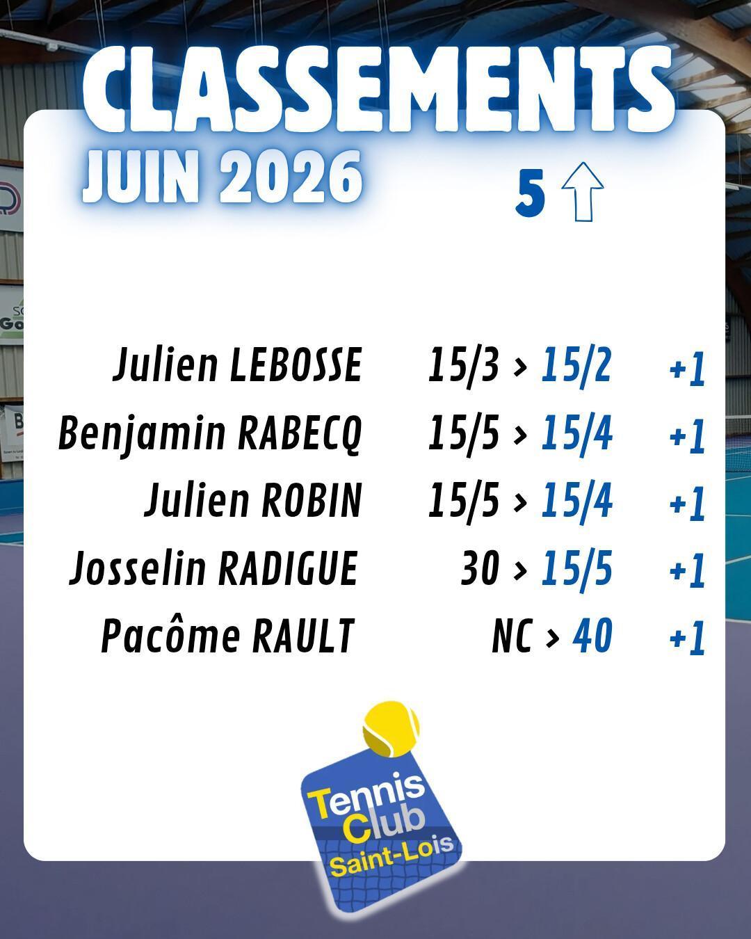 Montées au classement Juin 2026