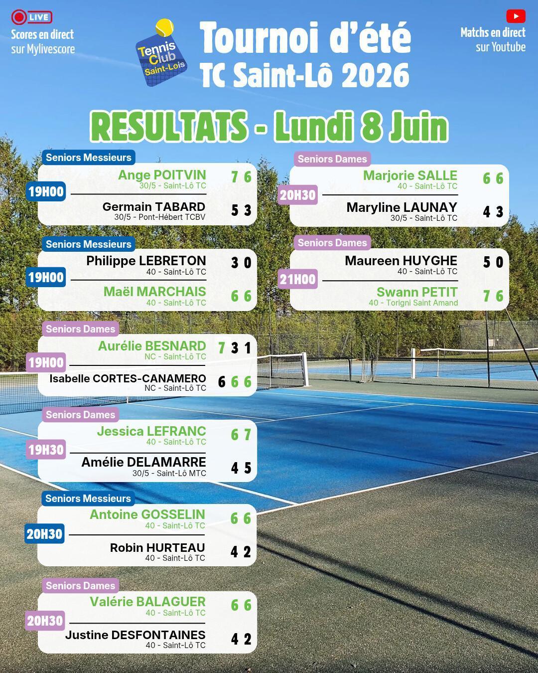 Tournoi été 2026 - Résultats Lundi 8 juin et Programme Mardi 9 juin Tournoi été 2026 - Résultats Lundi 8 juin et Programme Mardi 9 juin