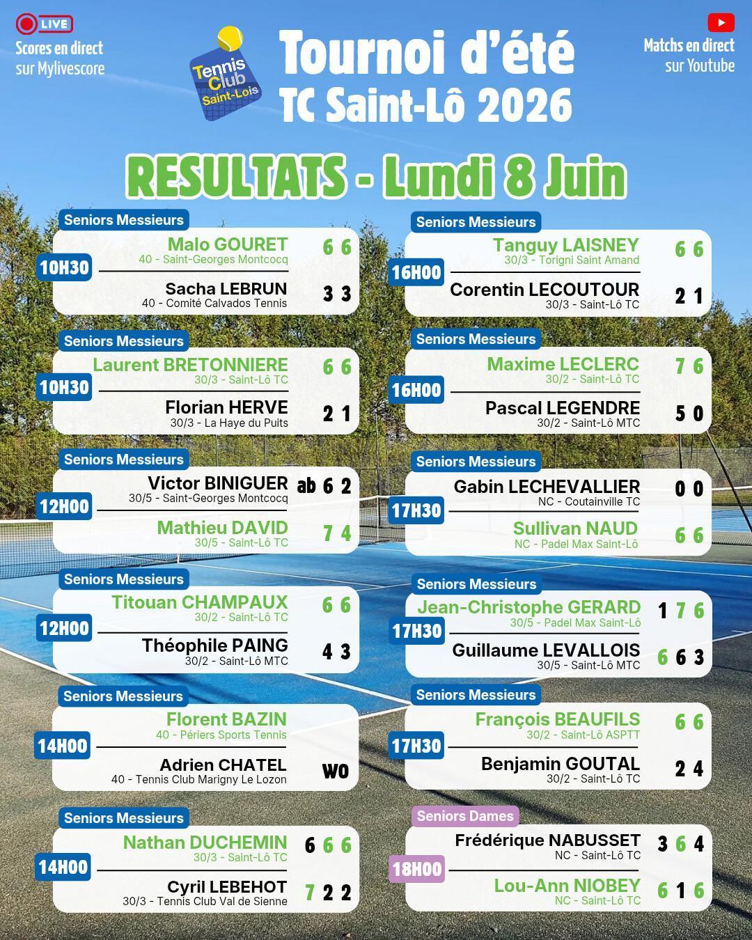 Tournoi été 2026 - Résultats Lundi 8 juin et Programme Mardi 9 juin