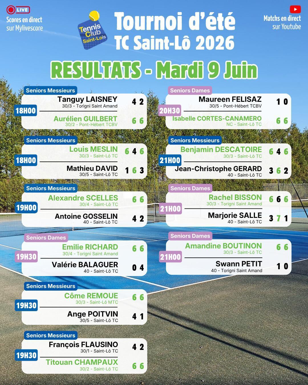 Tournoi été 2026 - Résultats Mardi 9 juin et Programme Mercredi 10 juin