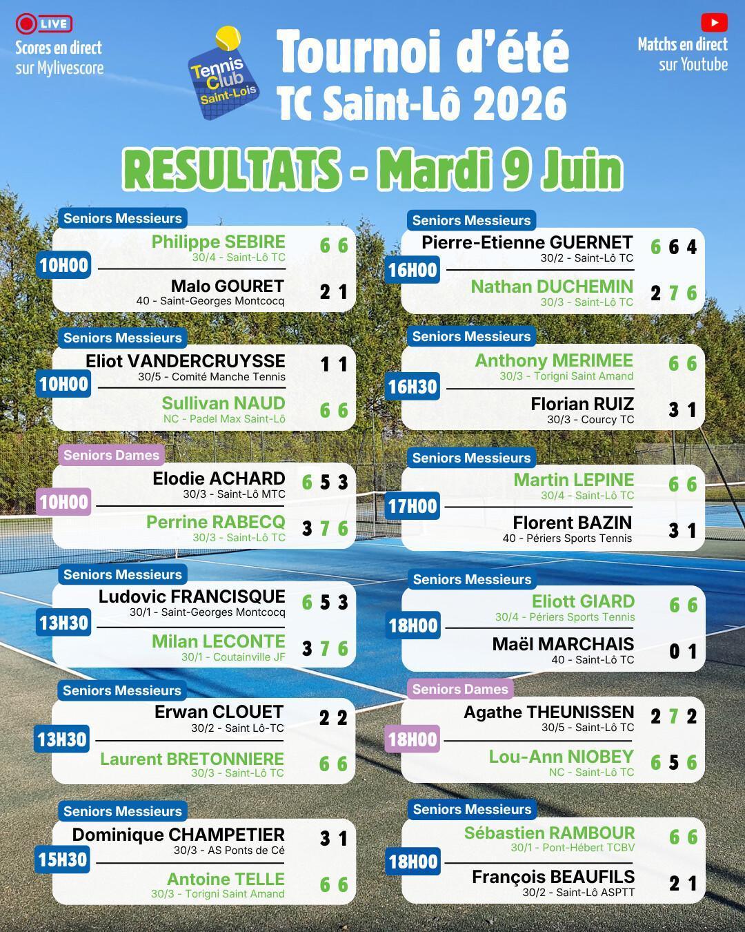 Tournoi été 2026 - Résultats Mardi 9 juin et Programme Mercredi 10 juin