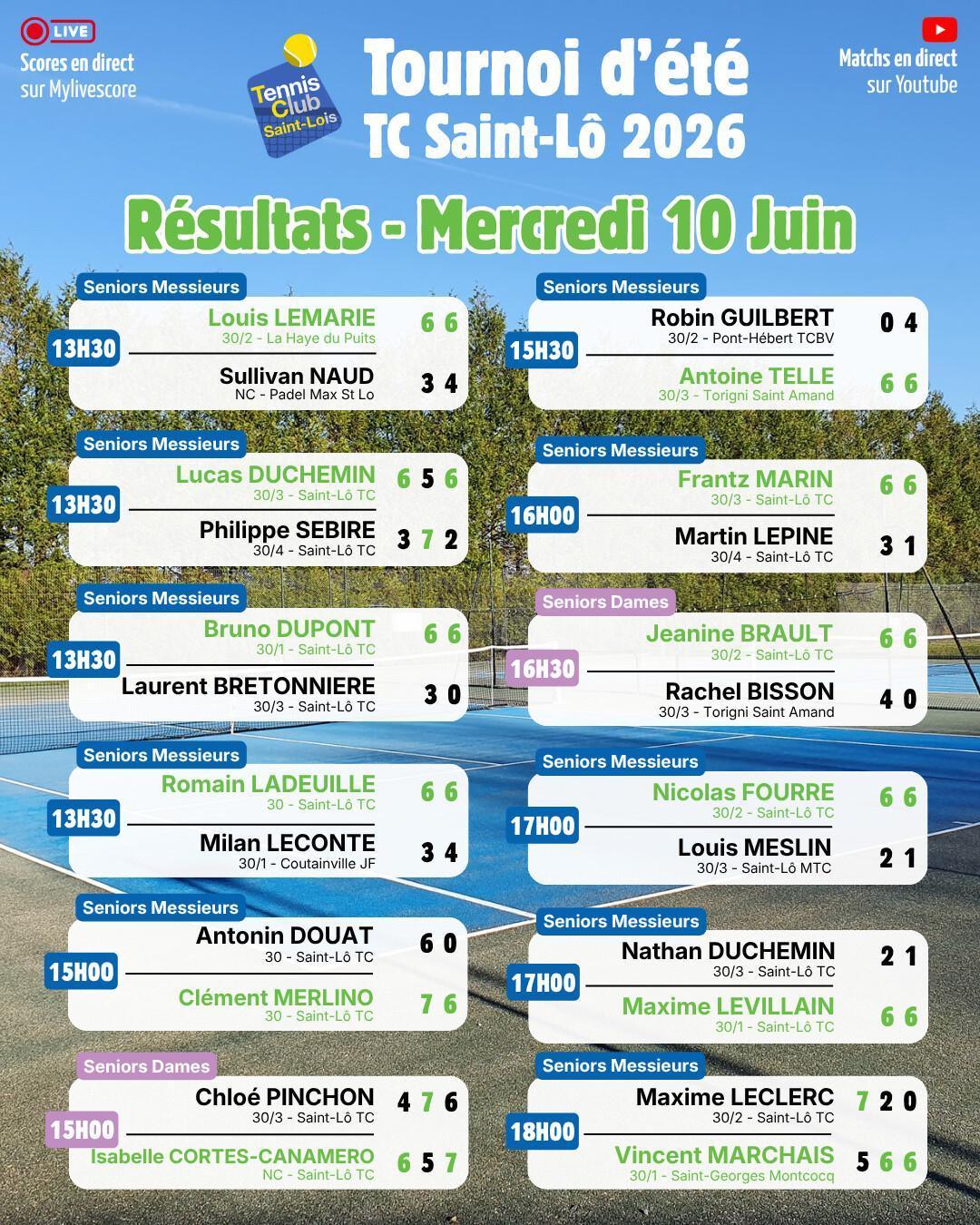 Tournoi été 2026 - Résultats Mercredi 10 juin et Programme Jeudi 11 juin