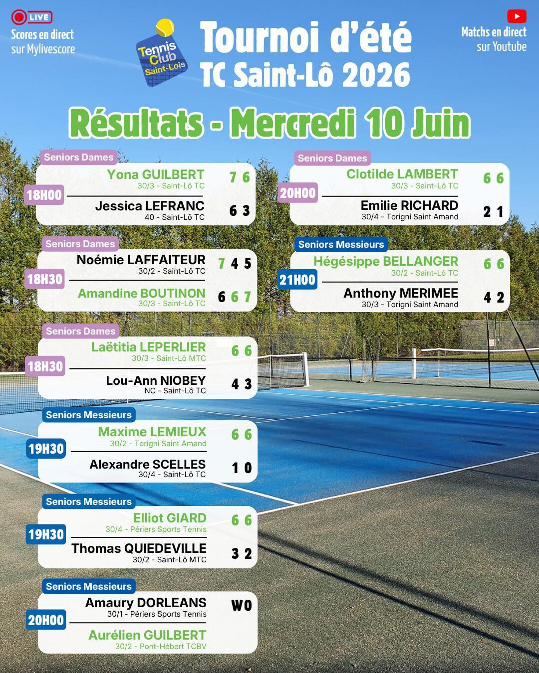 Tournoi été 2026 - Résultats Mercredi 10 juin et Programme Jeudi 11 juin