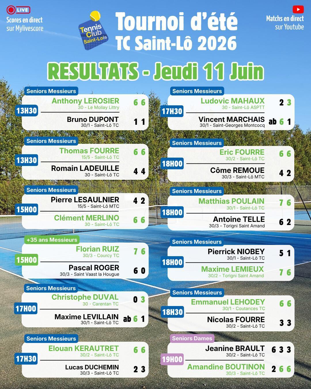 Tournoi été 2026 - Résultats Jeudi 11 juin et Programme Vendredi 12 Juin
