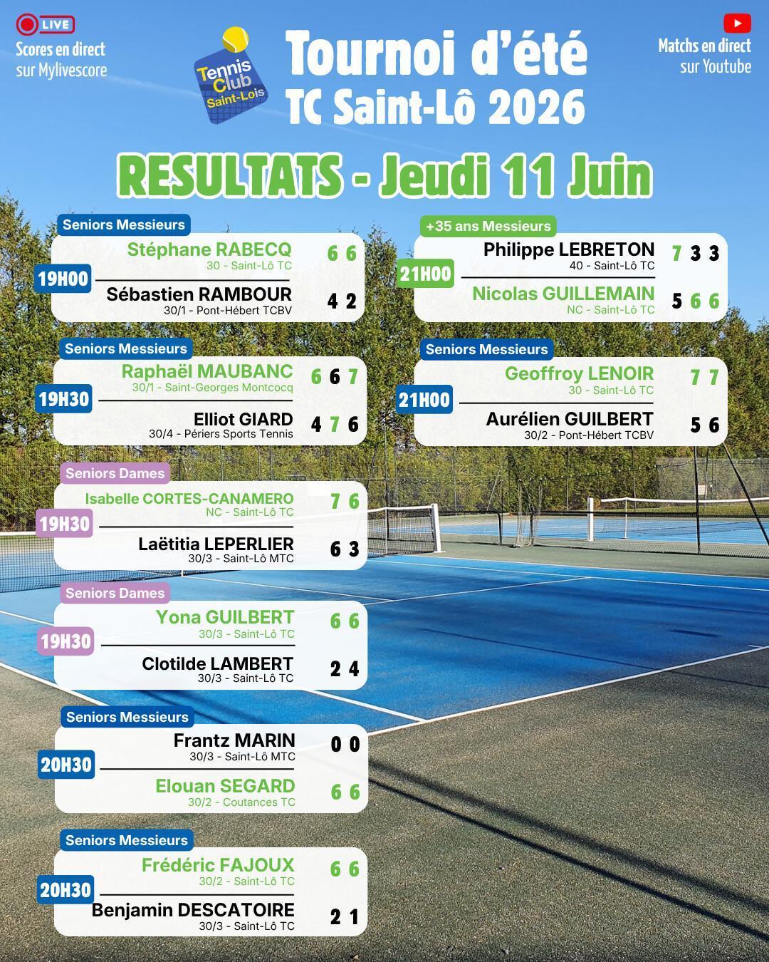 Tournoi été 2026 - Résultats Jeudi 11 juin et Programme Vendredi 12 Juin