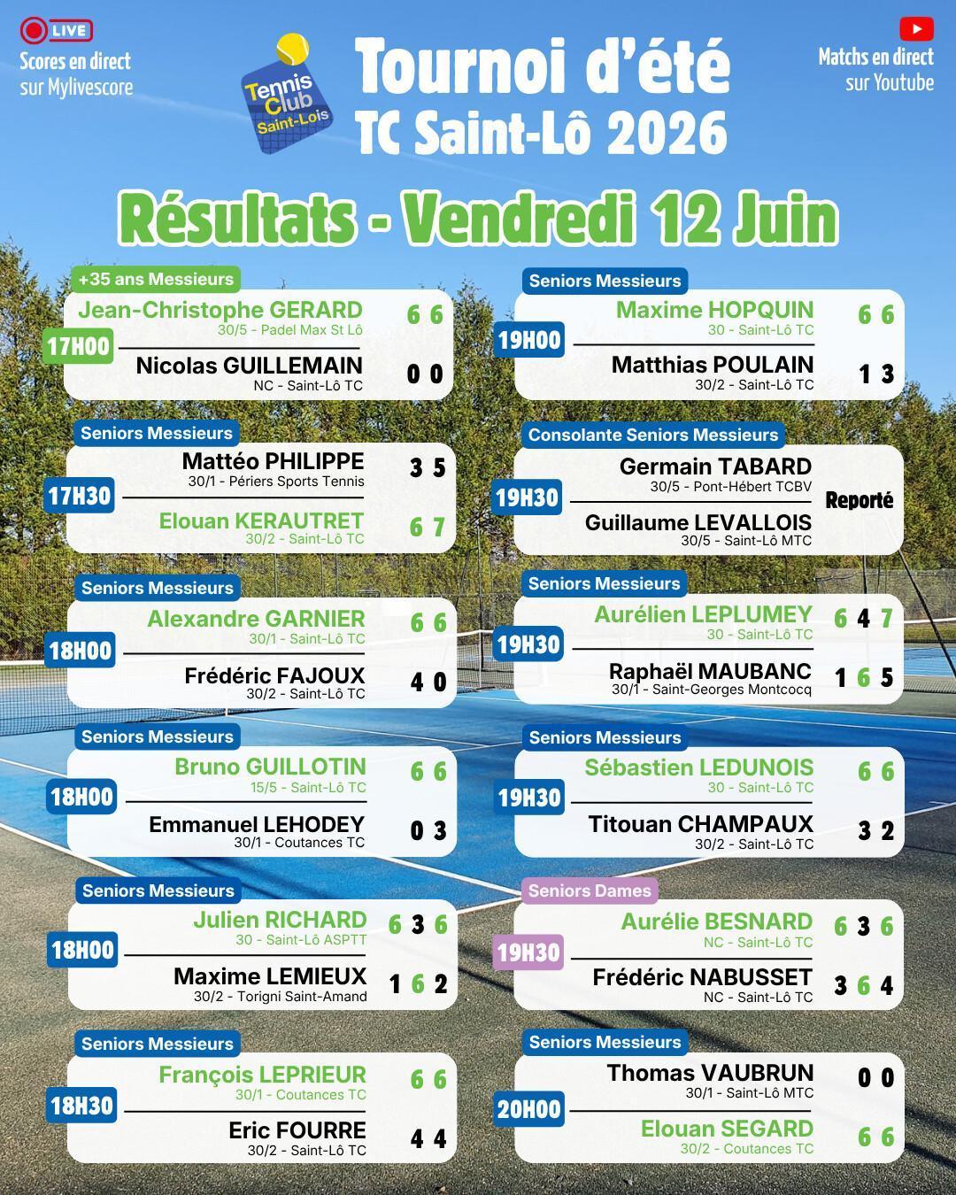 Tournoi été 2026 - Résultats Vendredi 12 Juin et Programme Samedi 13 Juin